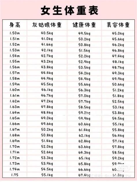 臀圍標準女|2021女生「標準身材對照表」出爐！理想腰臀圍、美。